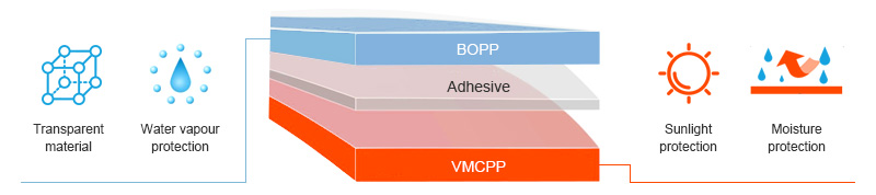 BOPP+VMCPP Film